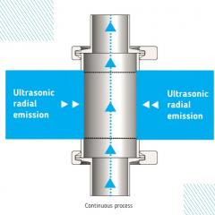 SinapTec超声波导向管：灵活的一致性放大超声波处理系统