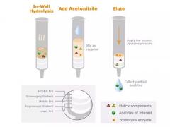 Biotage ISOLUTE® HYDRO DME+ 滥用药物筛查好帮手